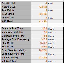 Process Variables